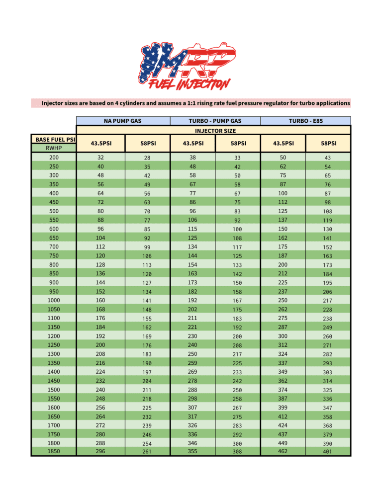 injector size chart 4cyl MRP Fuel Injection