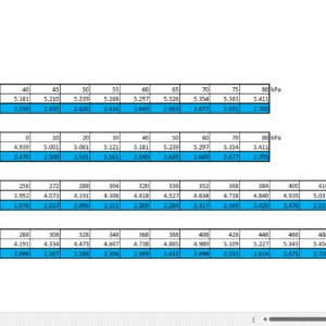 Injector Data Characterization Service